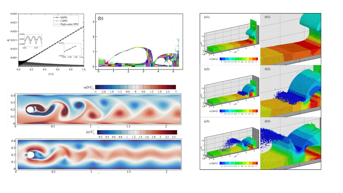 High-fidelity SPH and computational hydrodynamics results