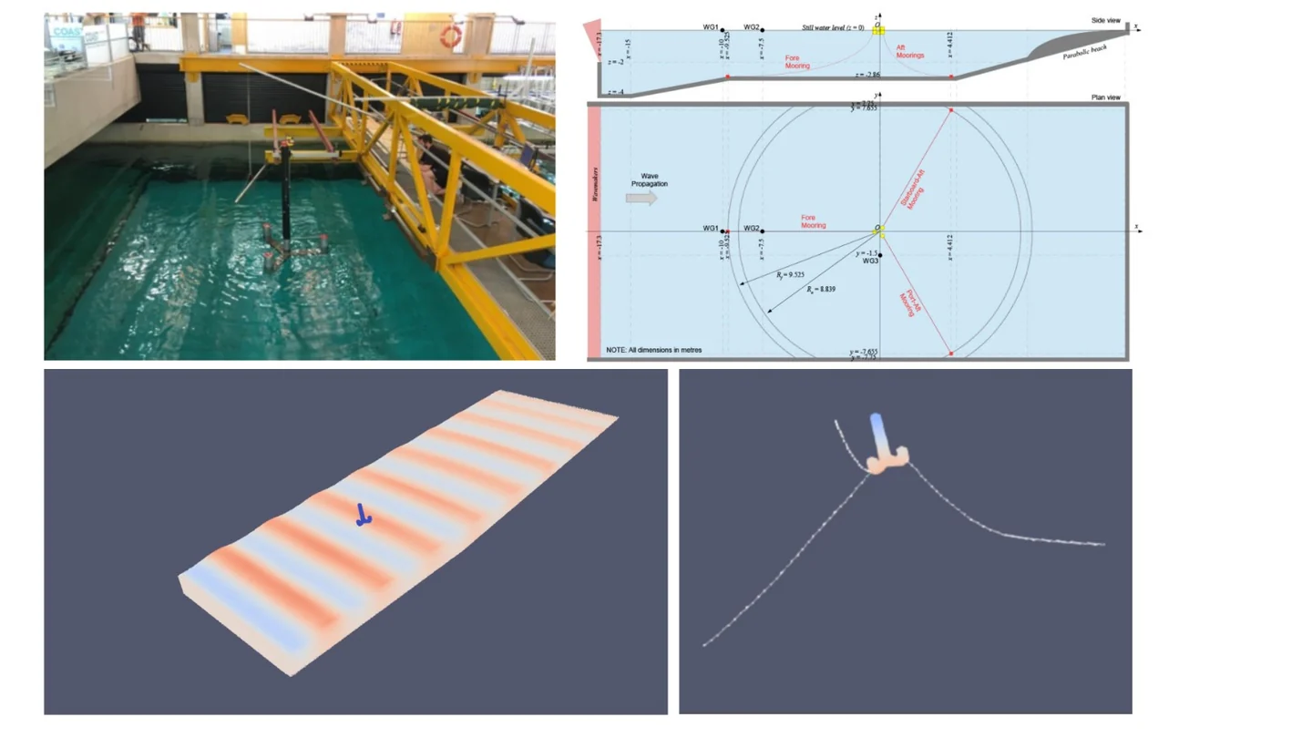 Physical experiments and numerical models for offshore system reliability