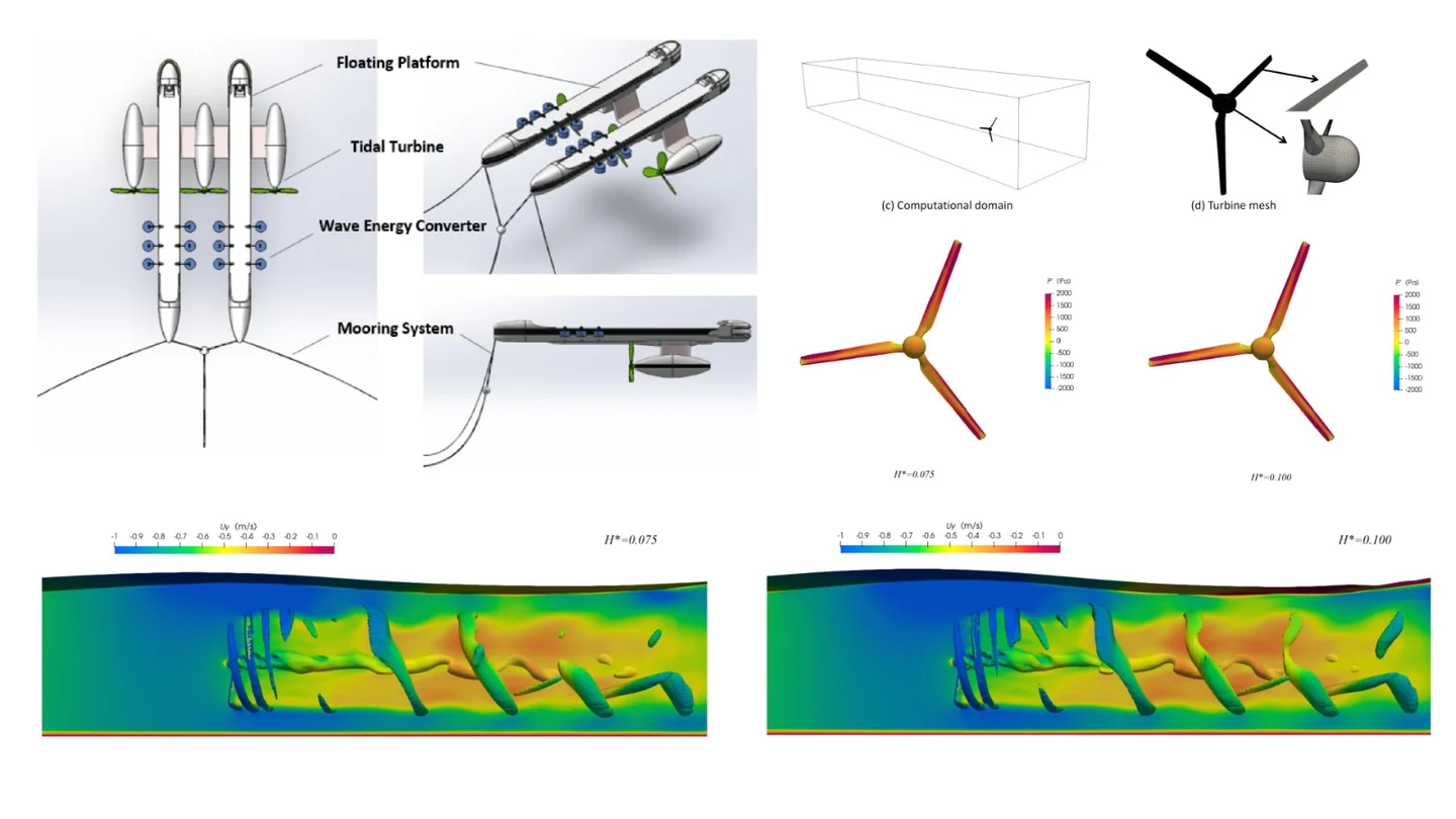 Tidal turbines and hydrodynamic load simulations