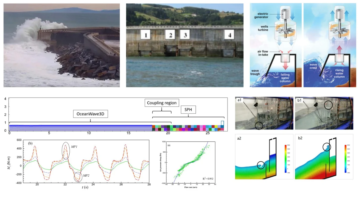 Wave-energy experiments and numerical models